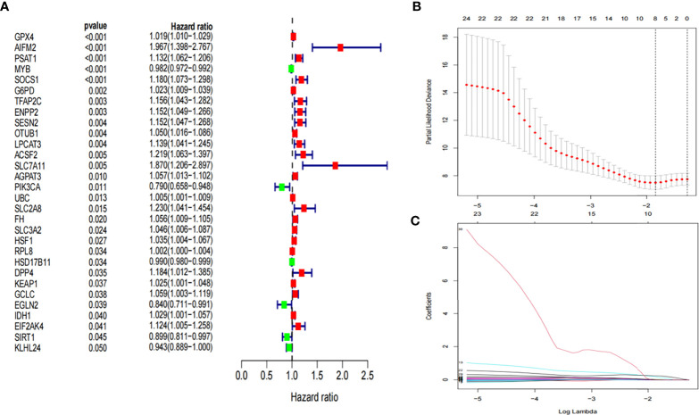 Figure 2