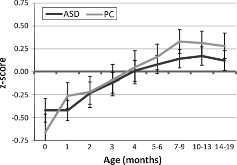 Fig. 3
