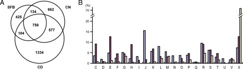 Figure 4.