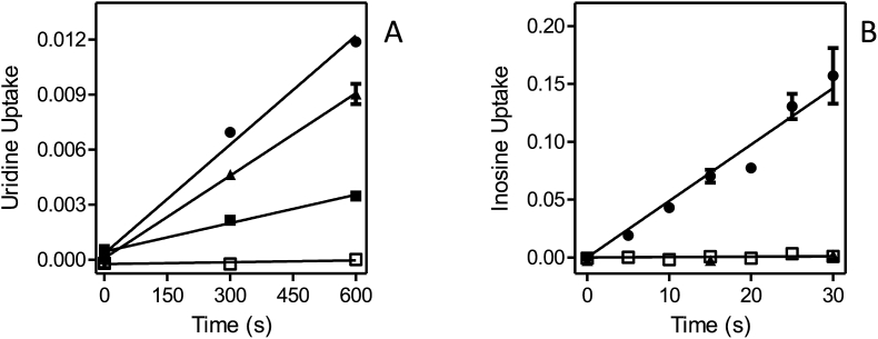 Fig. 7