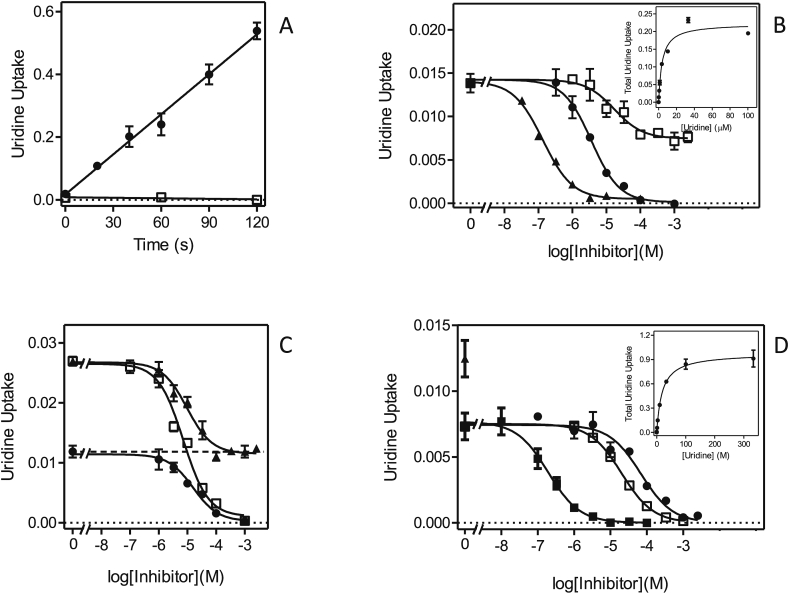 Fig. 3