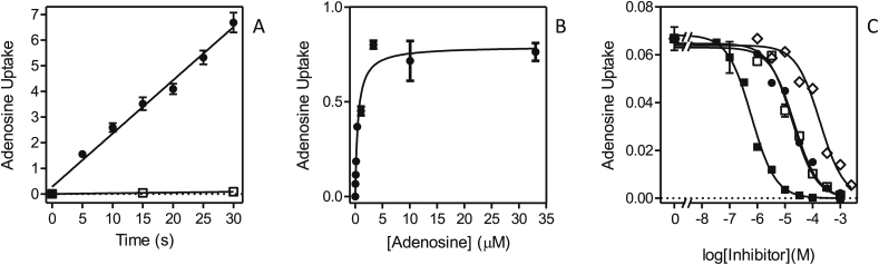 Fig. 2