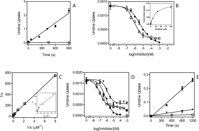 Fig. 6