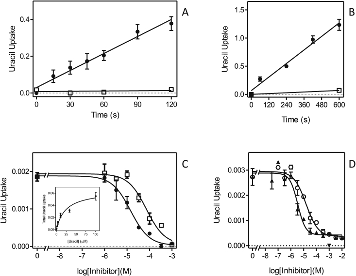 Fig. 4