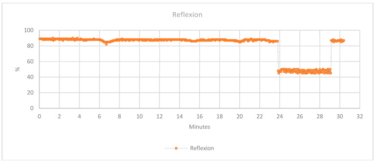 Figure 14