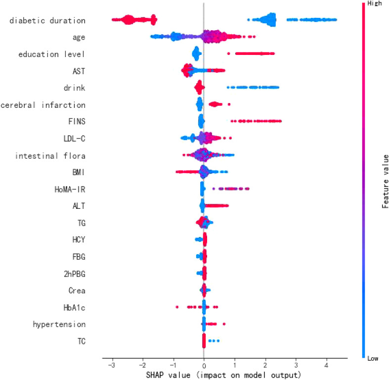 Figure 3