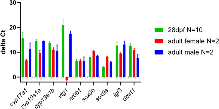 Fig. 1