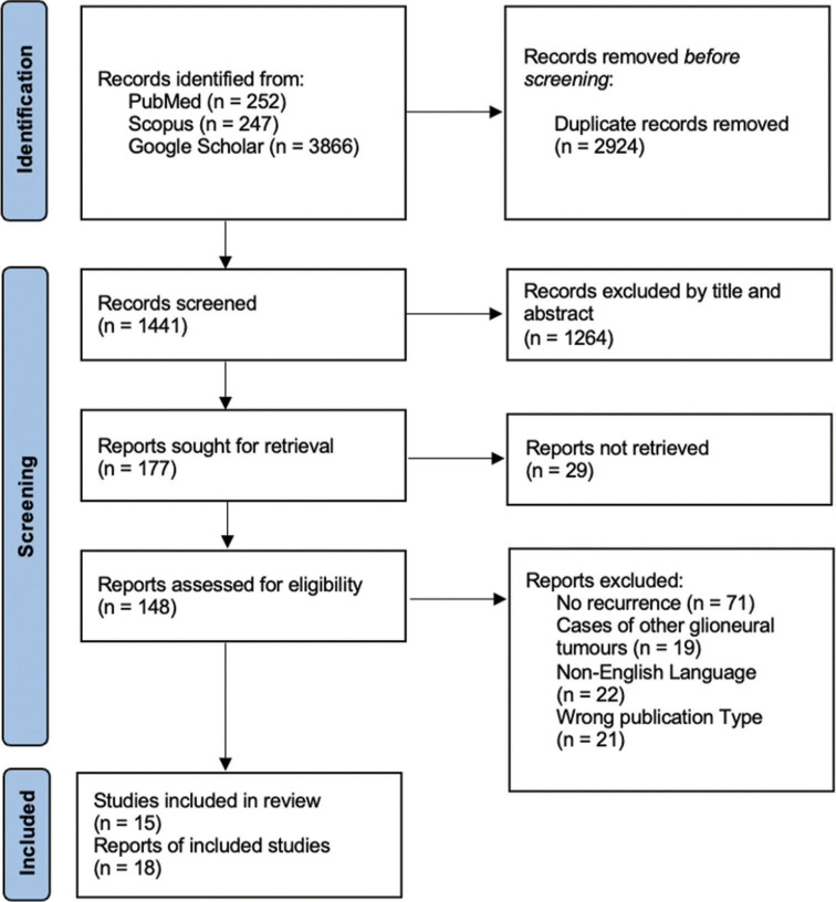 Figure 5: