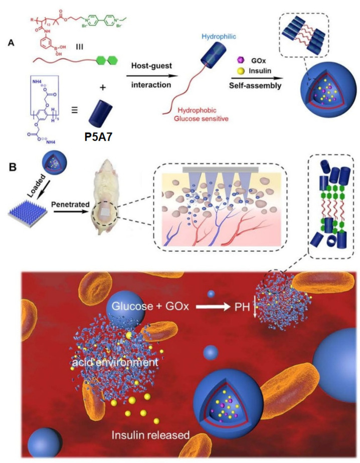 Figure 23