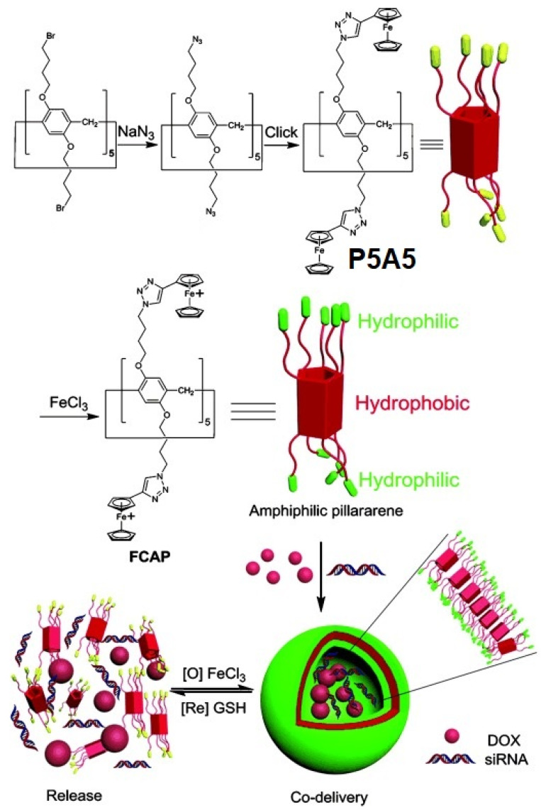 Figure 17