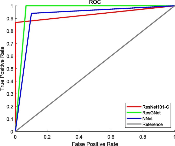 Fig. 10