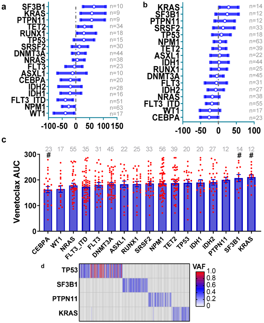 Extended Data Fig. 1