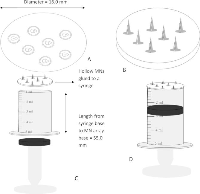 Fig. 2