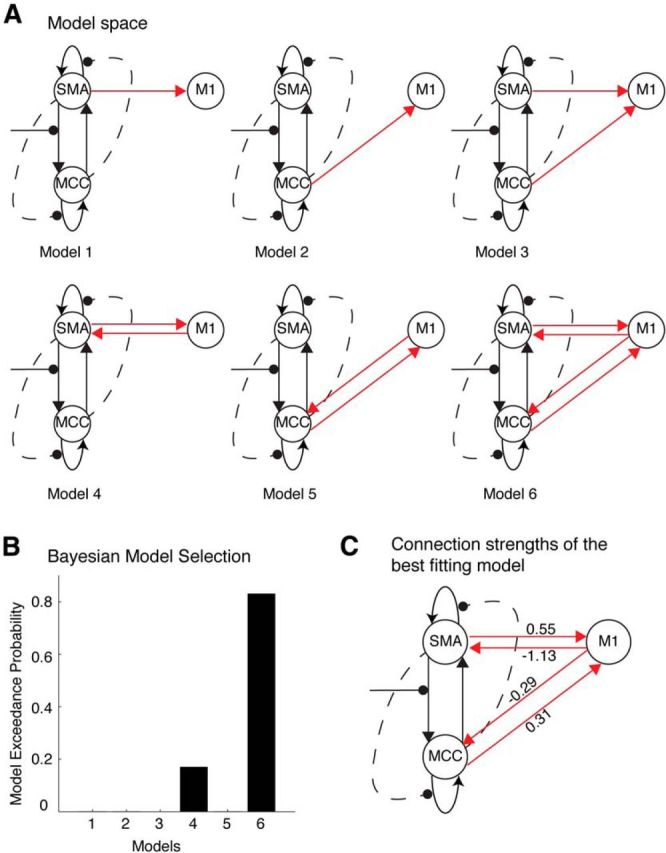 Figure 7.