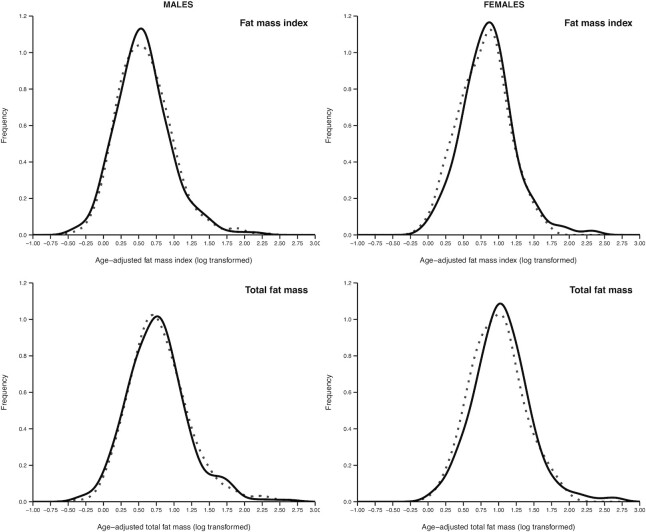 FIGURE 2