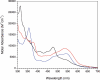 Figure 4.
