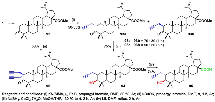 Scheme 17