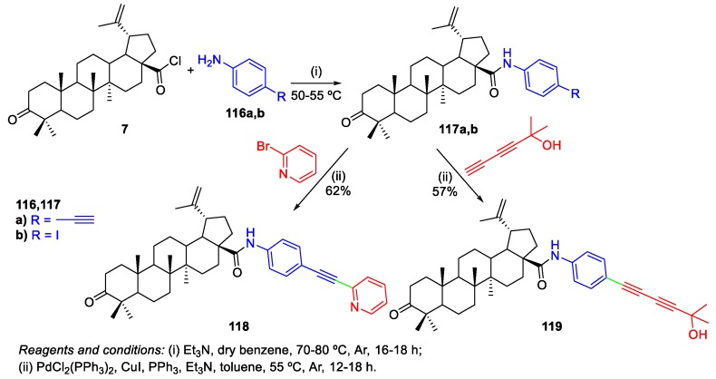 Scheme 26