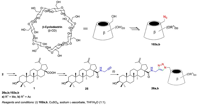 Scheme 21