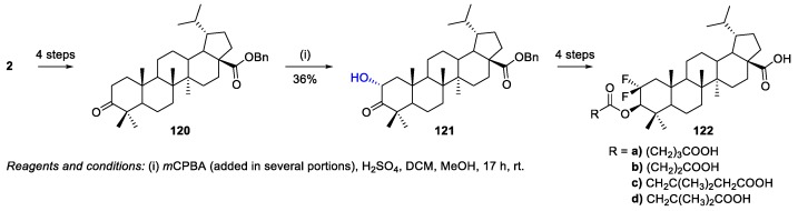 Scheme 27