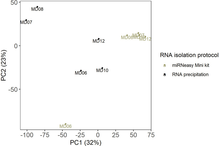 Figure 1—figure supplement 2.