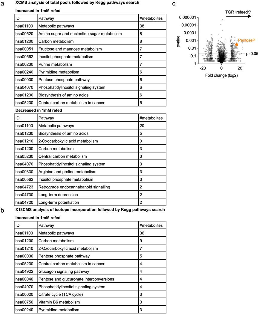 Extended Data Fig. 4