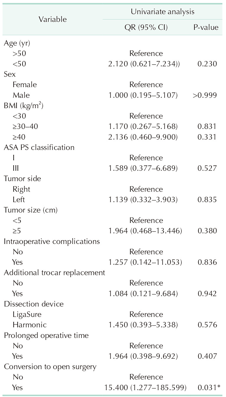 graphic file with name astr-107-100-i004.jpg