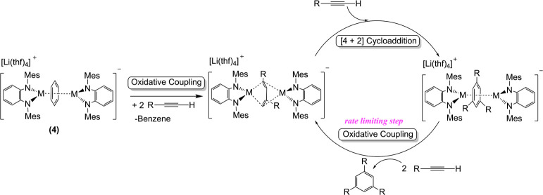 Scheme 3