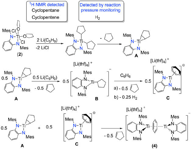 Scheme 2