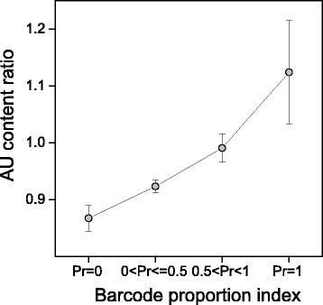 Fig. 12