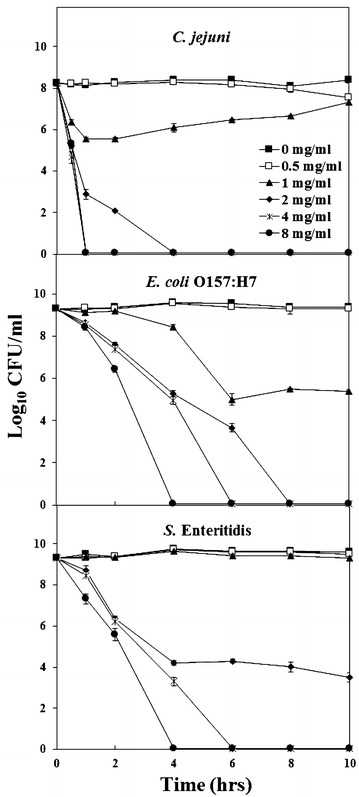 Fig. 2