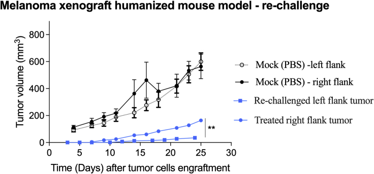 Figure 6