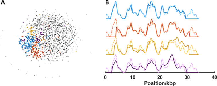 Figure 7.