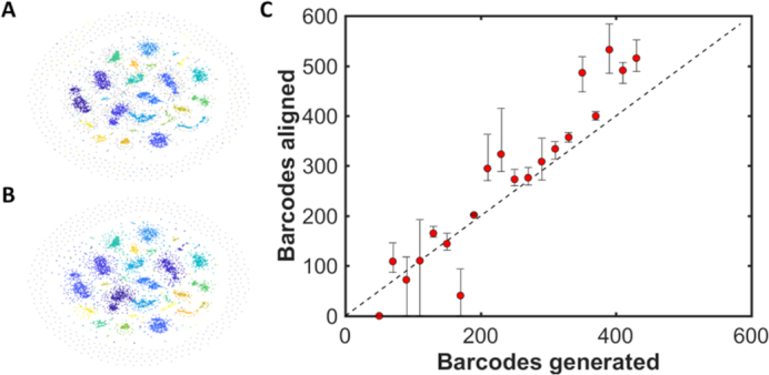 Figure 5.