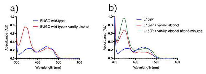 Figure 12