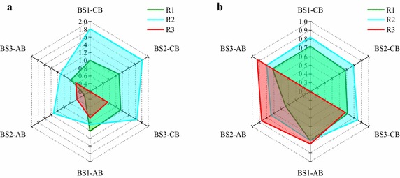 Fig. 4