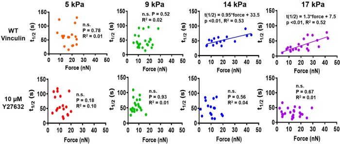 FIGURE 7: