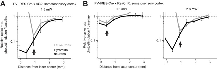 Figure 9.