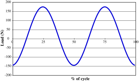 Fig. 2