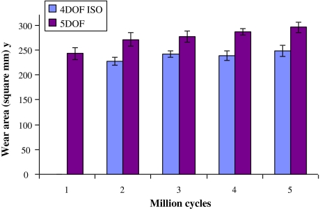 Fig. 6