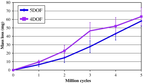 Fig. 3