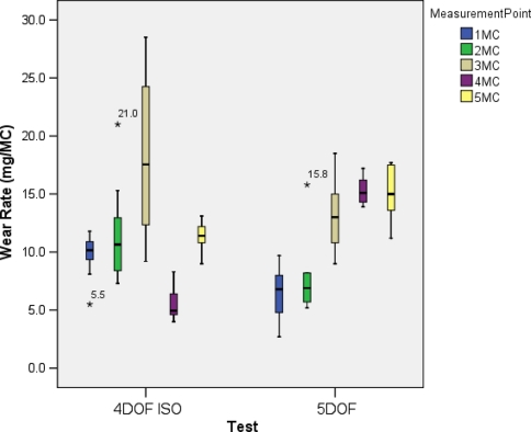 Fig. 4