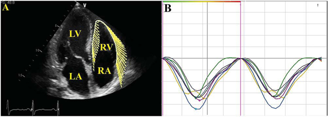 FIGURE 1.