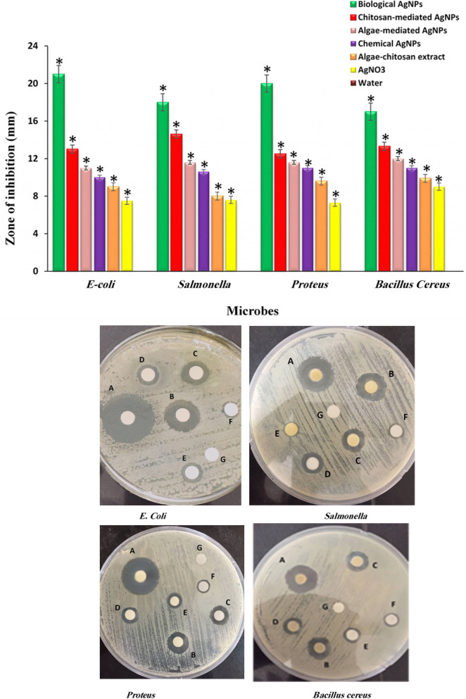 Figure 10