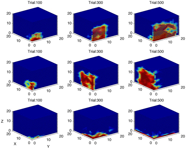 FIGURE 7