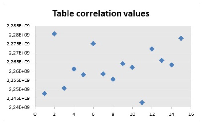 Figure 22.