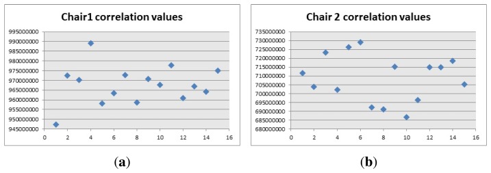 Figure 19.