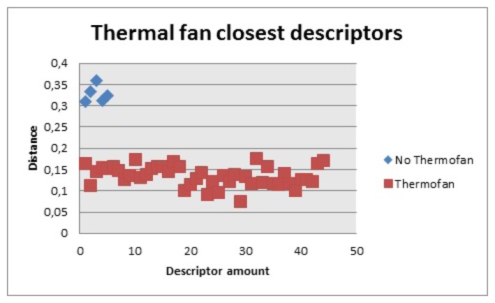 Figure 25.