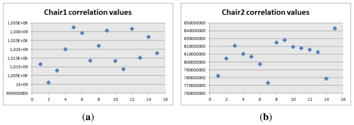 Figure 21.