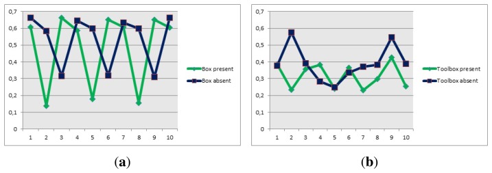 Figure 20.